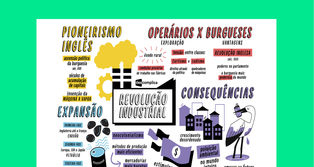 Revolução Industrial