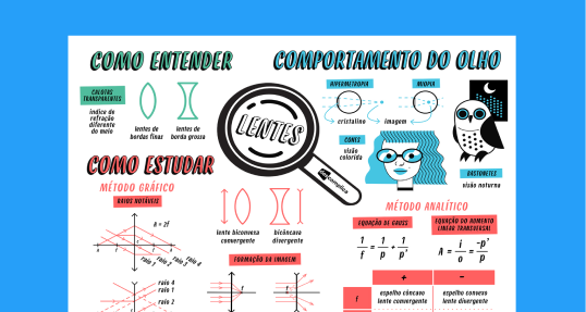 Lentes