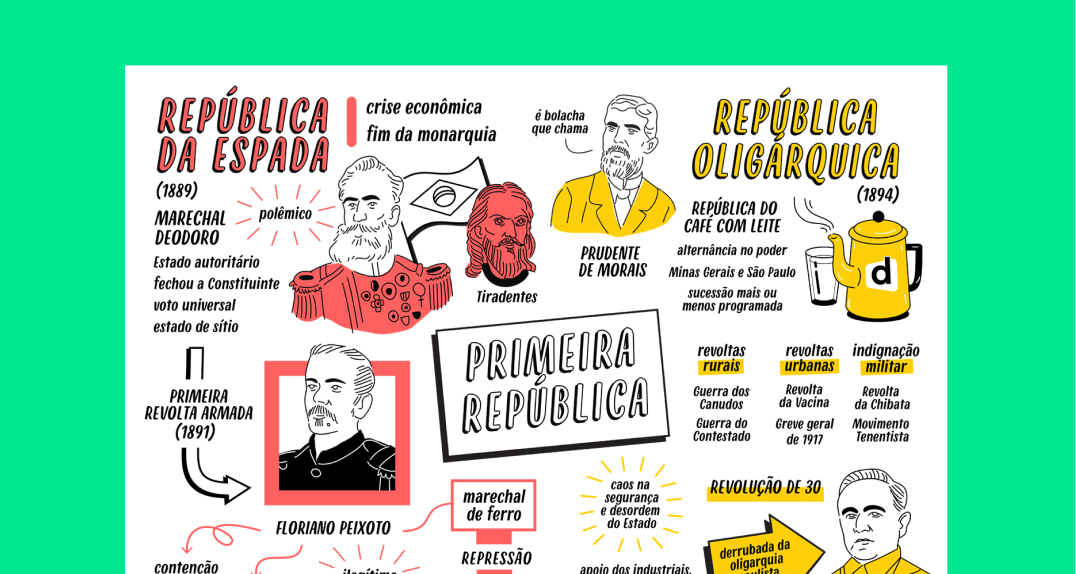 Primeira República