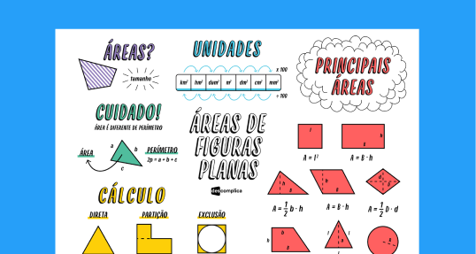 Áreas de figuras planas