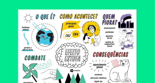 Efeito Estufa