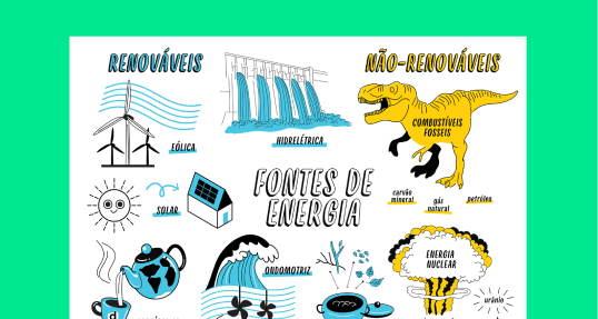 Fontes de Energia