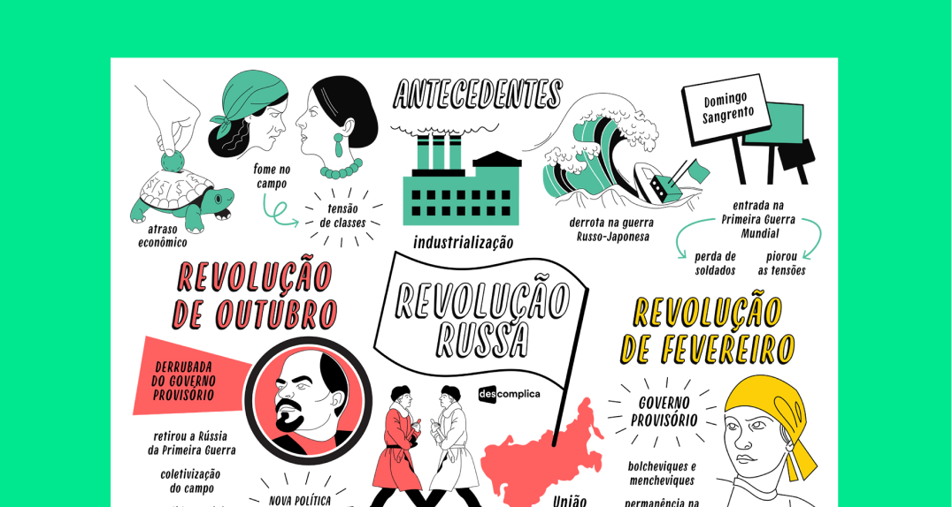 Revolução Russa