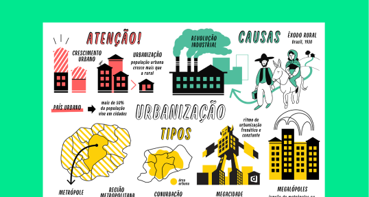 Urbanização