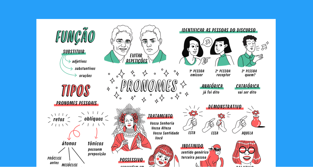 Pronomes