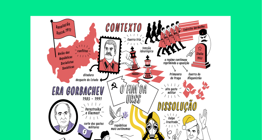 Fim da URSS