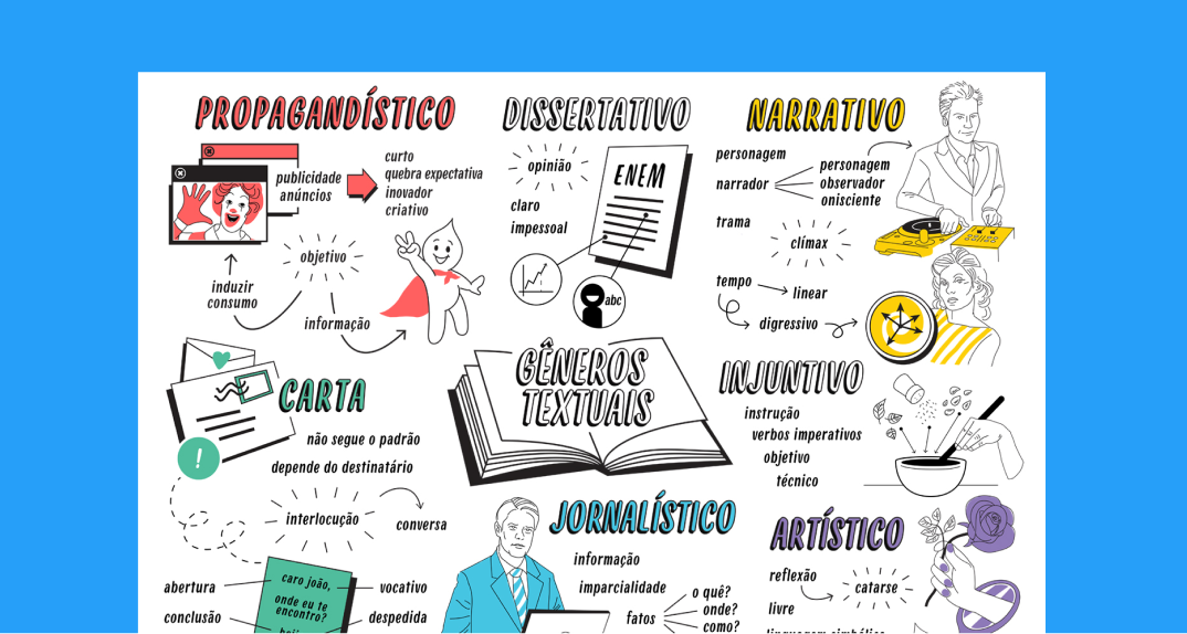Gêneros Textuais