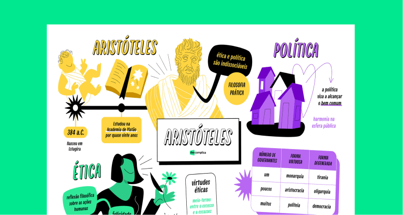 Aristóteles – Ética e política