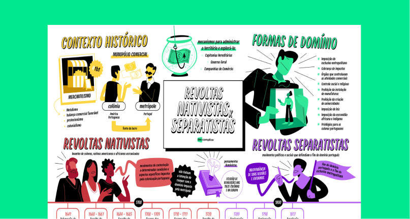 Revoltas Coloniais – Nativistas e Separatistas