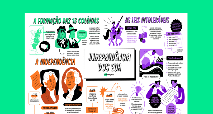 Independência dos Estados Unidos