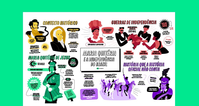 Maria Quitéria e a Independência do Brasil