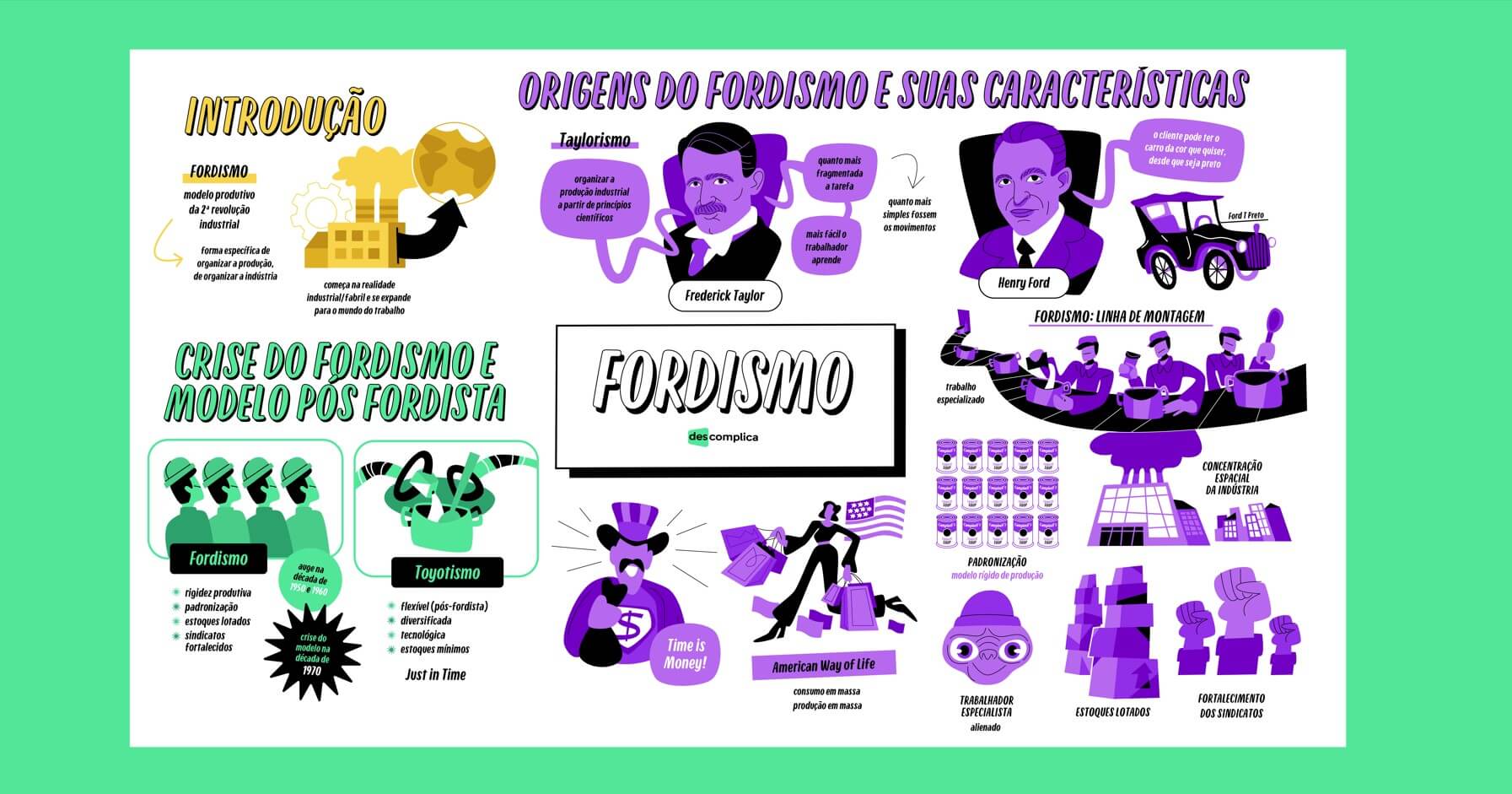 Fordismo