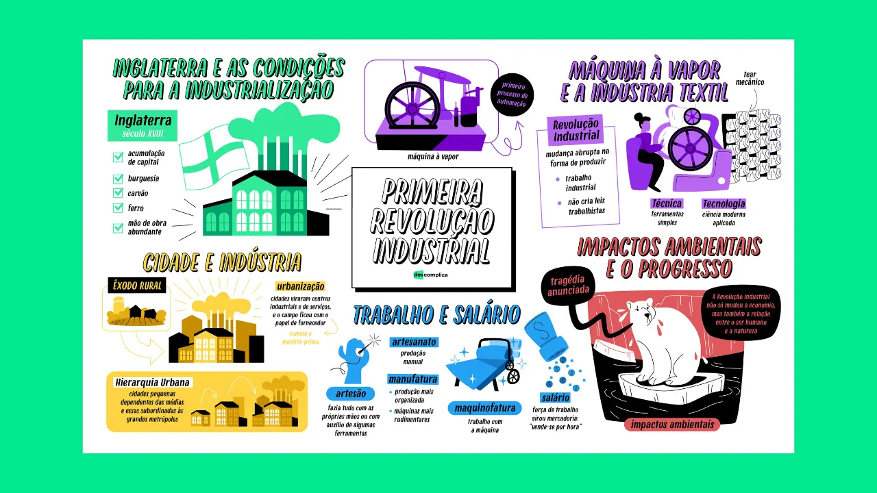 Primeira Revolução Industrial