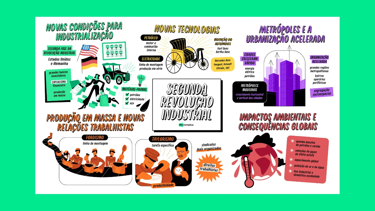 Segunda Revolução Industrial