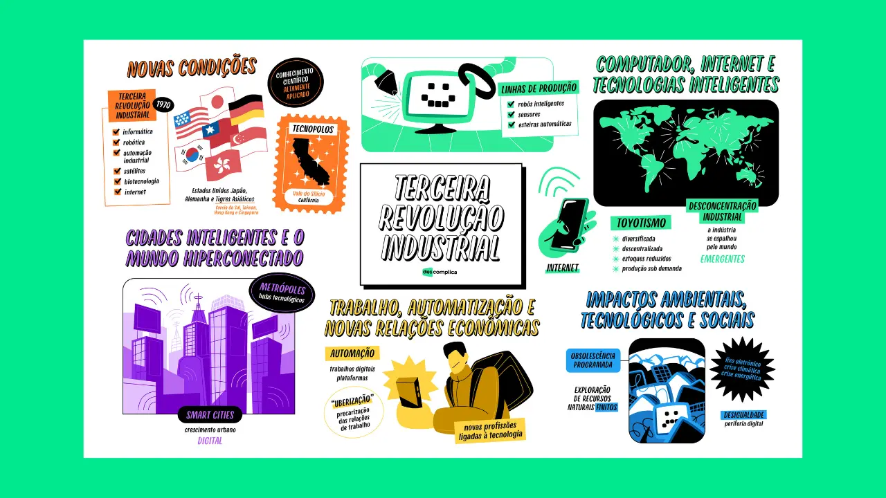 Terceira Revolução Industrial