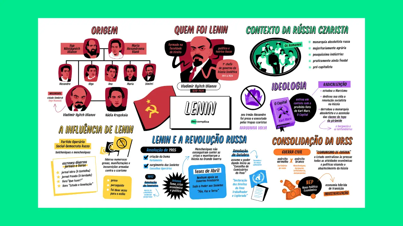 Lenin