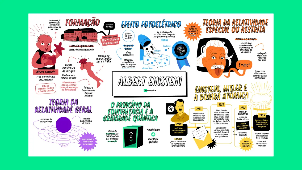 Albert Einstein