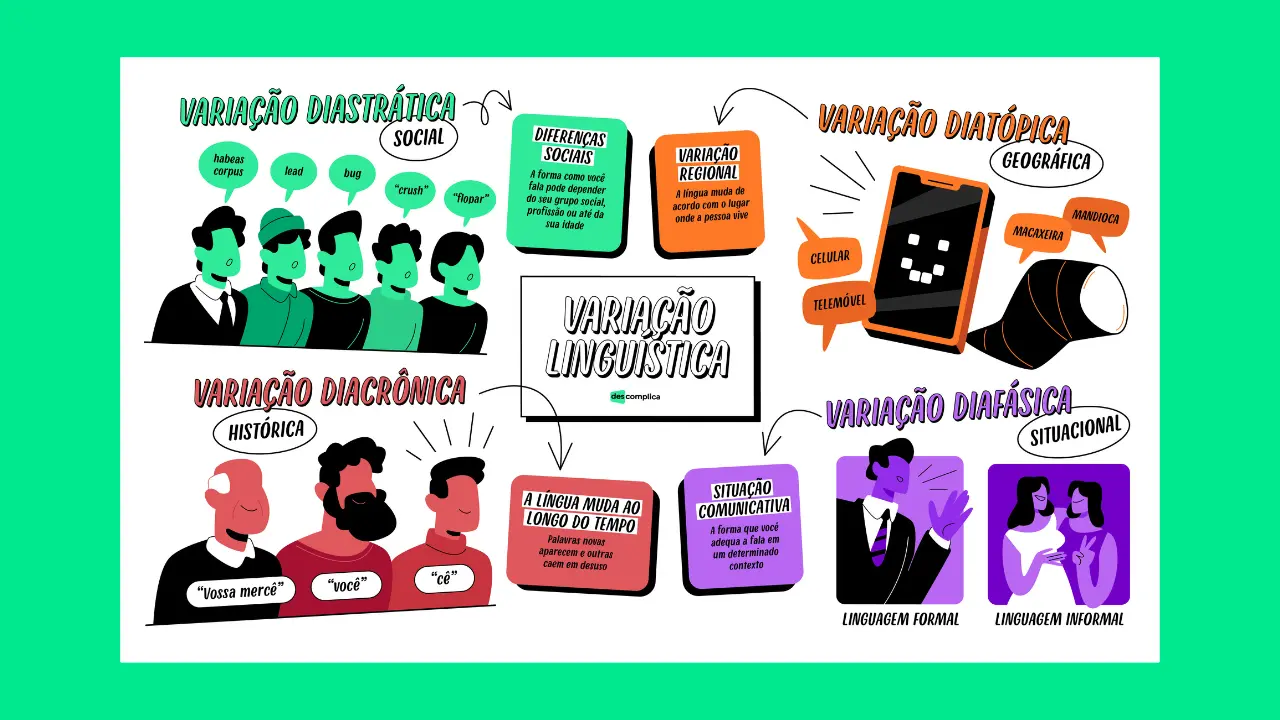 Variação Linguística