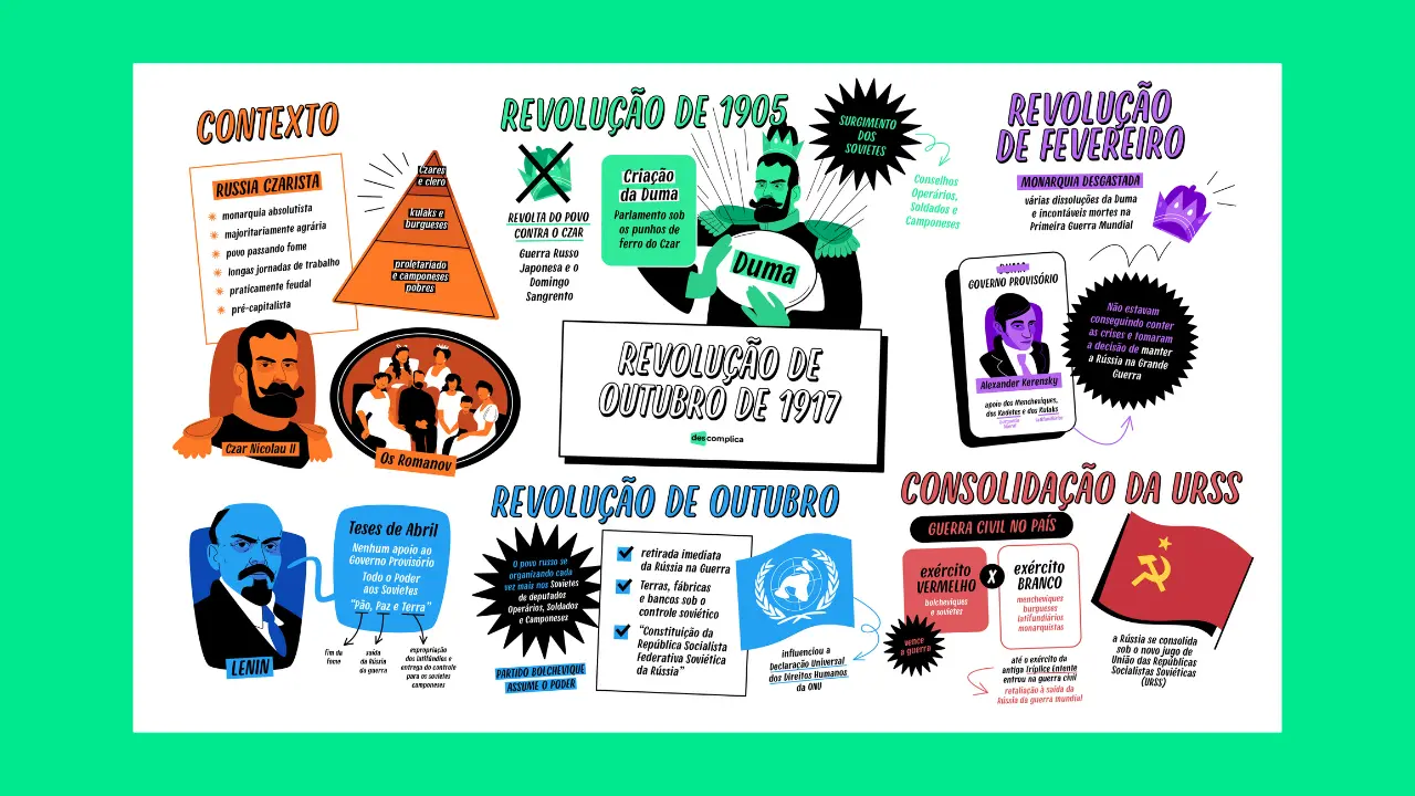 Revolução de Outubro
