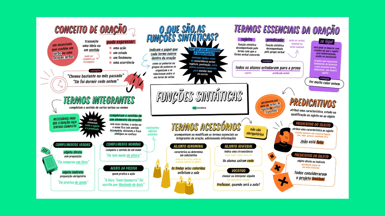 Funções Sintáticas