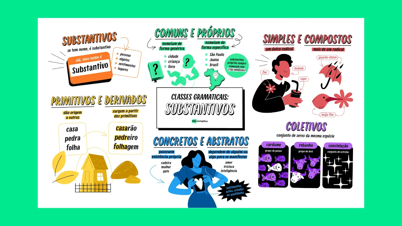 Classes Gramaticais: Substantivos