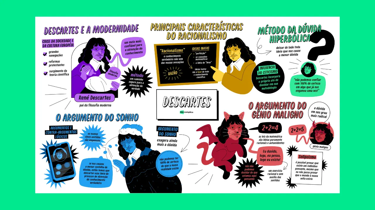Descartes