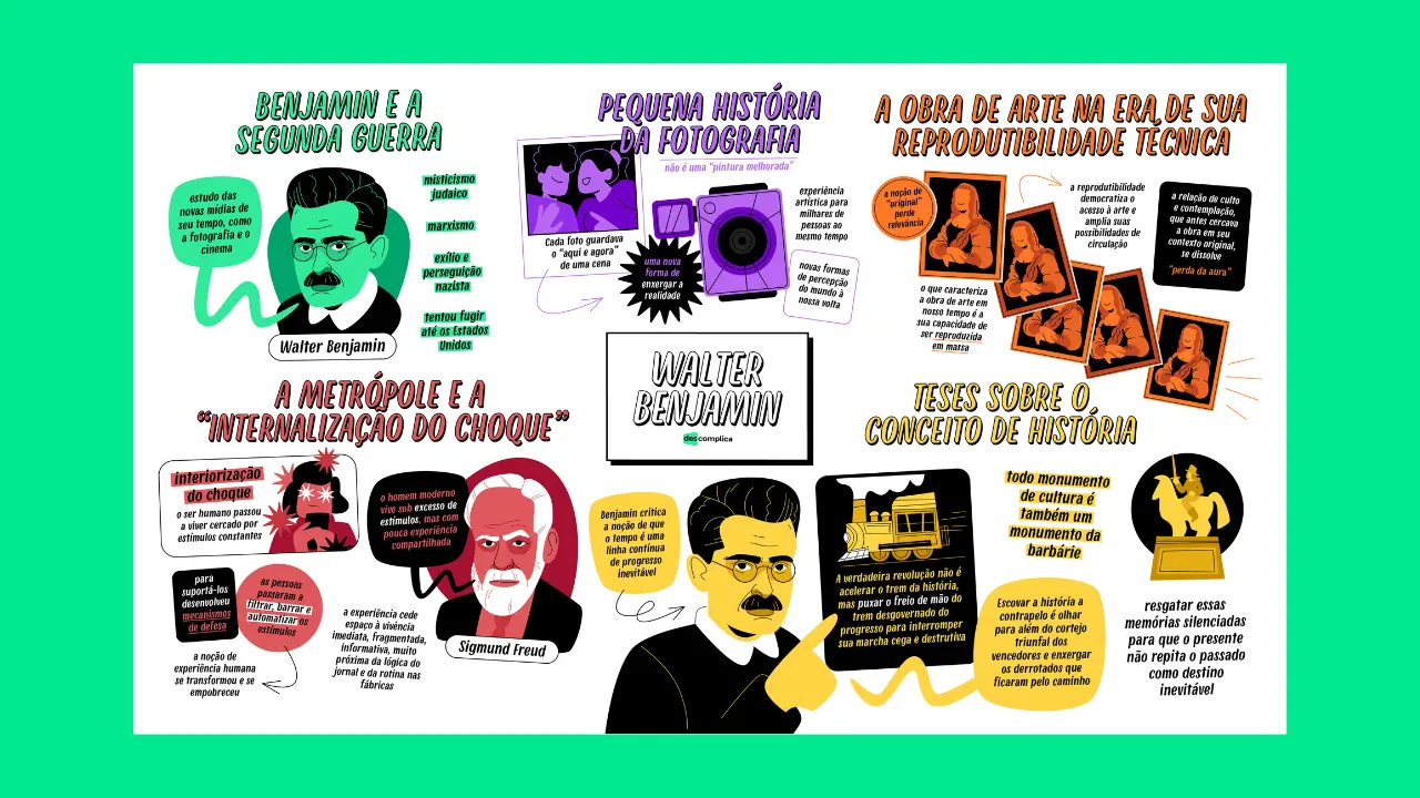 Walter Benjamin