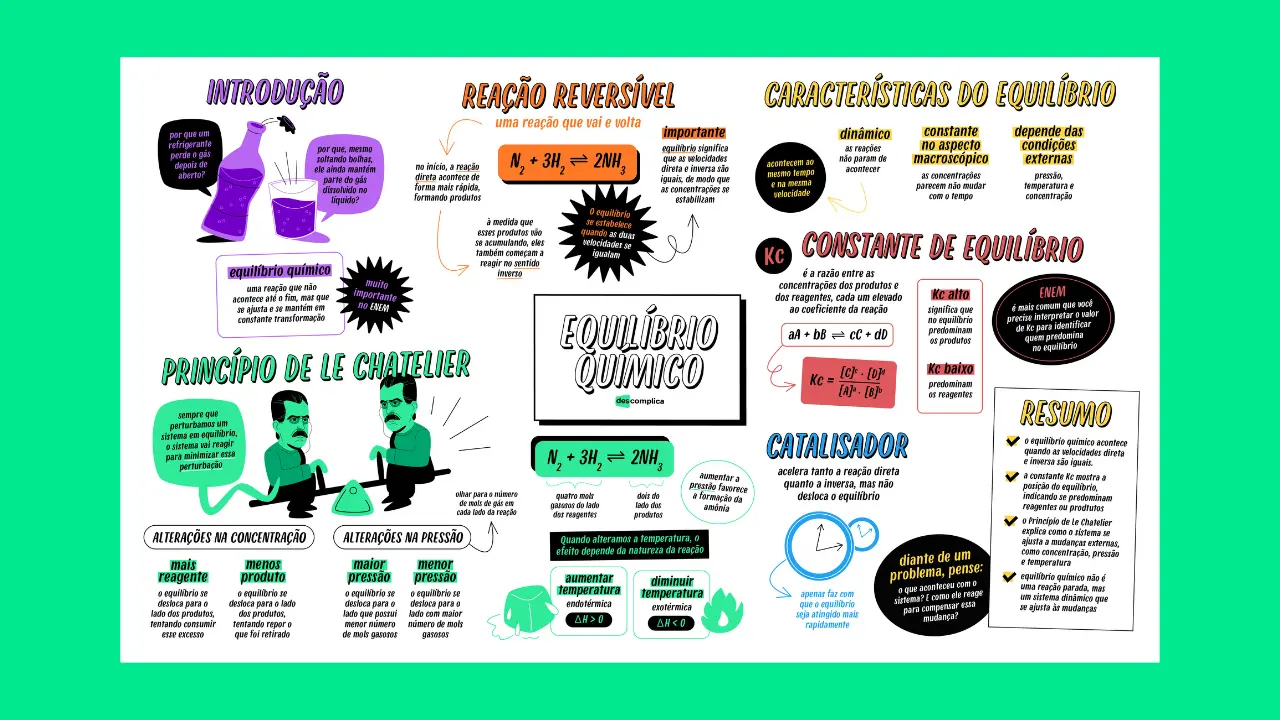 Equilíbrio químico