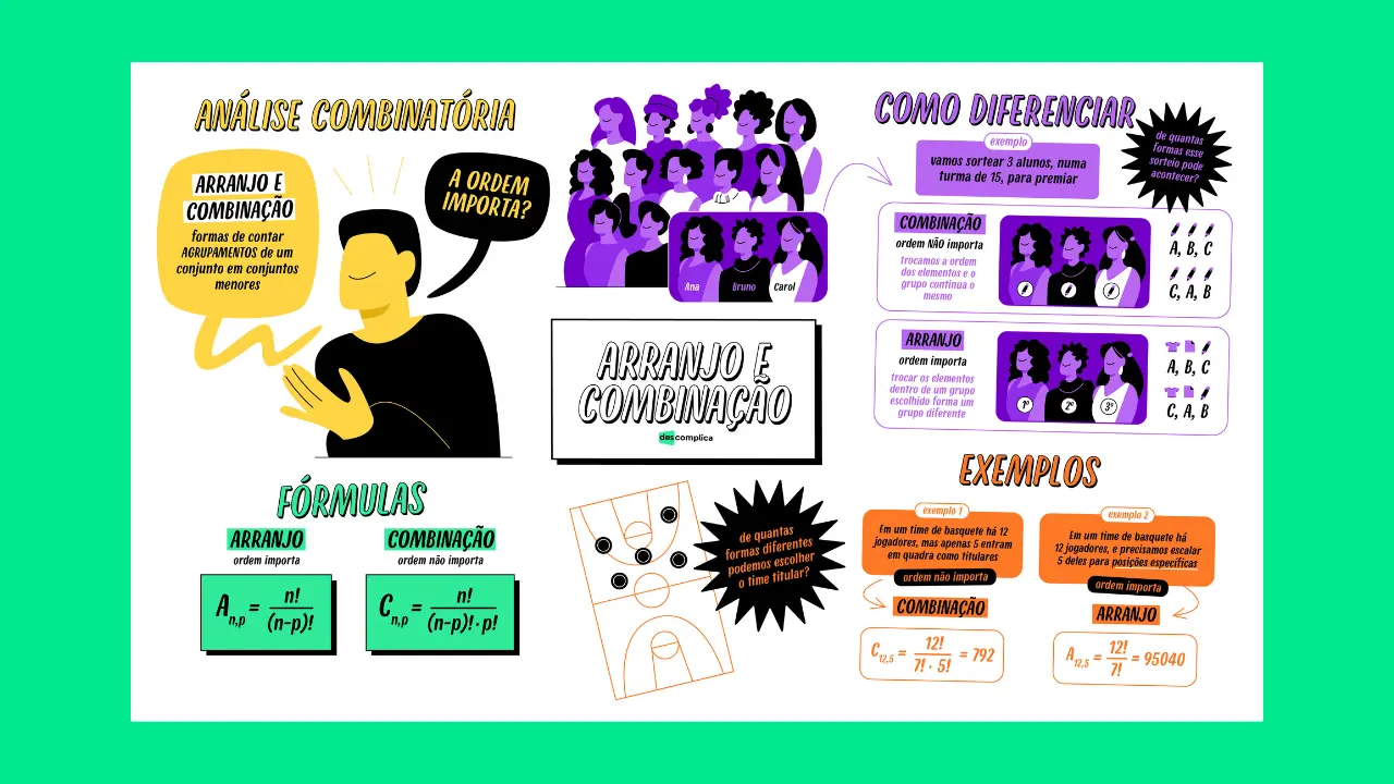 Arranjo e Combinação