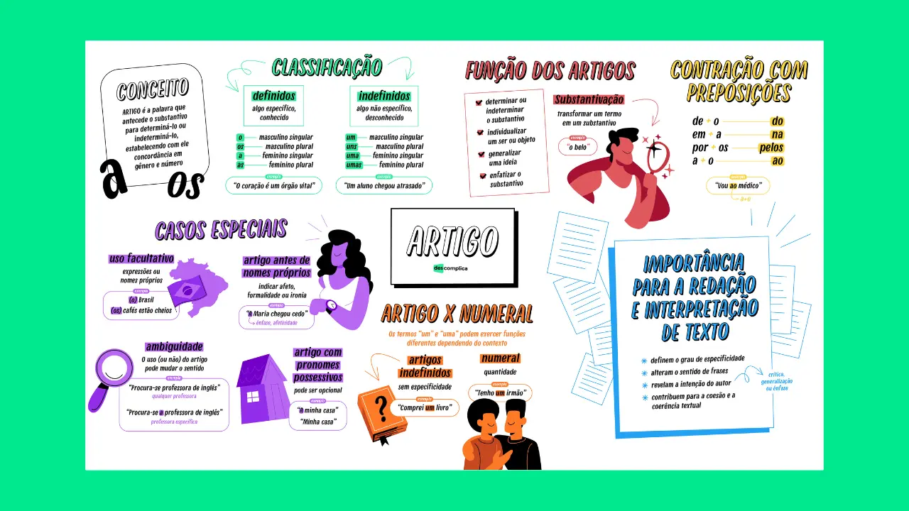 Artigo