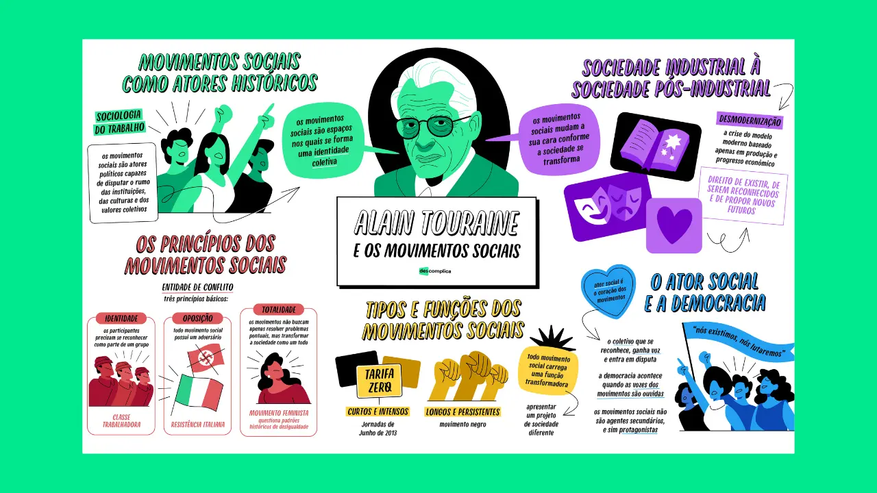 Alain Touraine e os movimentos sociais