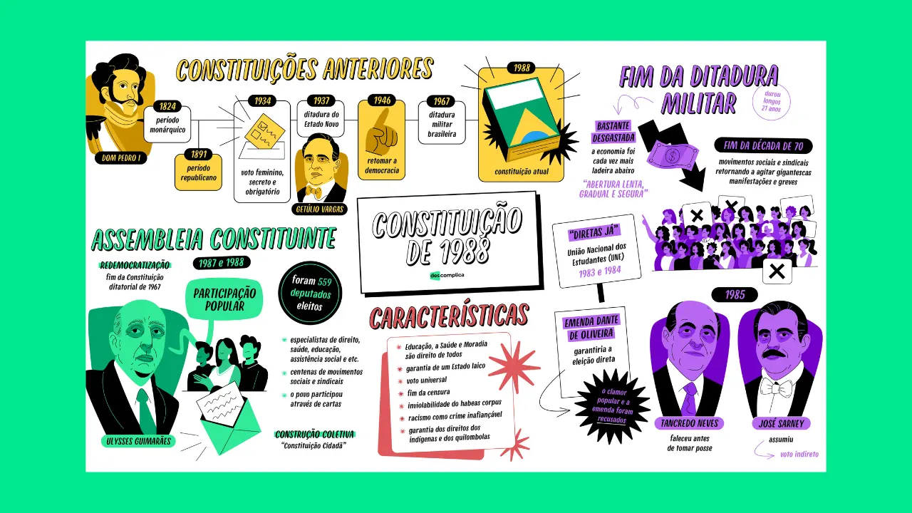 A Constituição de 1988