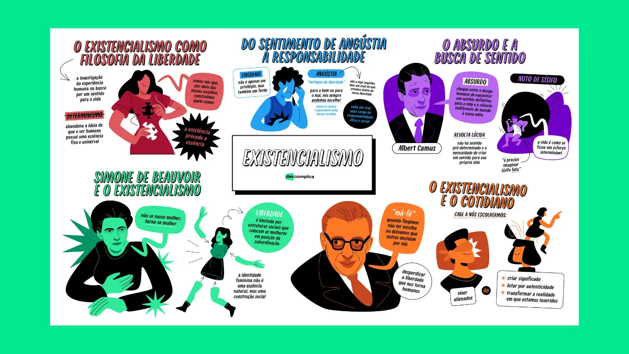 Existencialismo