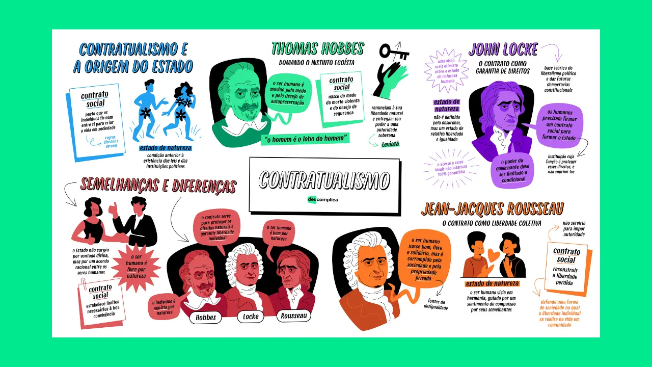 Contratualismo